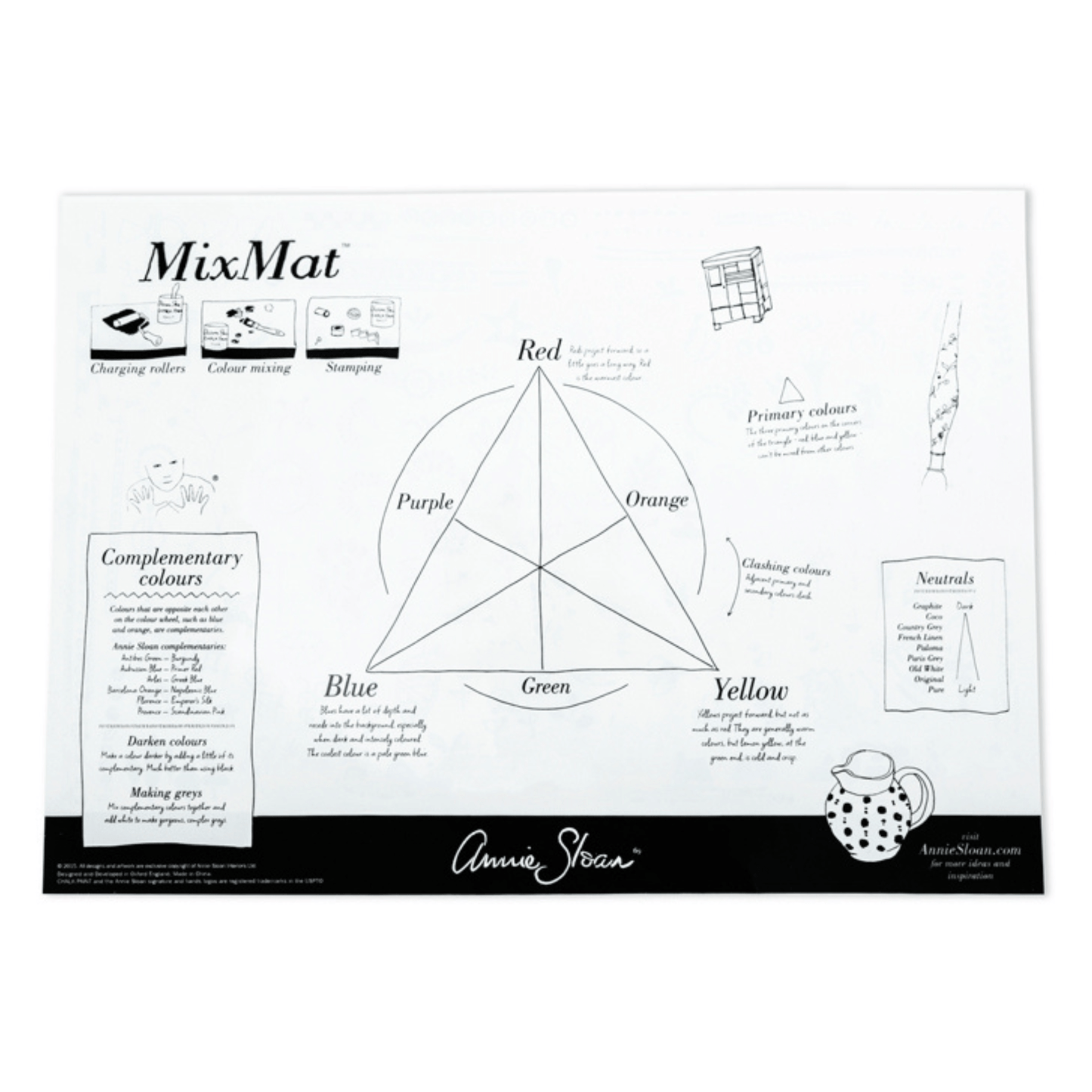 MixMat